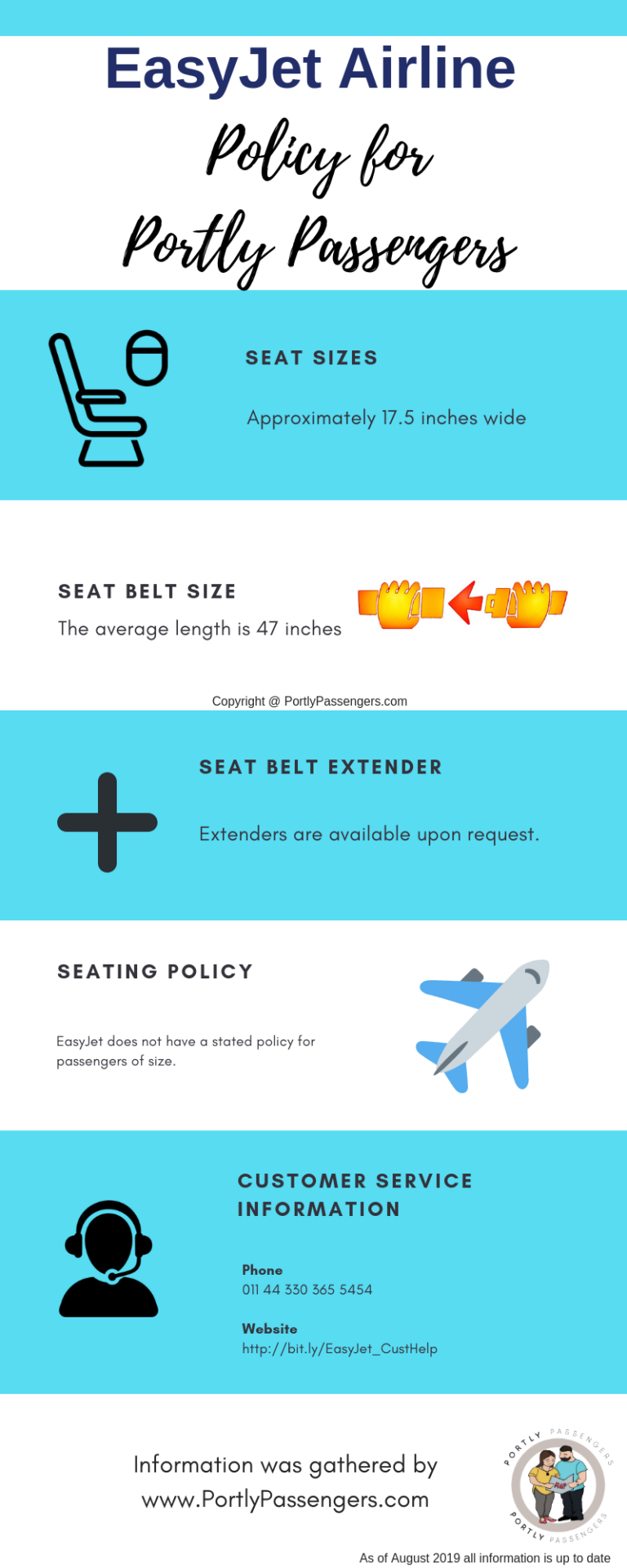 EasyJet Airlines Policy for Portly Passengers Portly Passengers